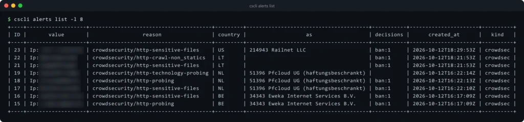 cscli alerts list mit gesperrten Scanner-IPs aus USA, Litauen, Niederlanden und Belgien