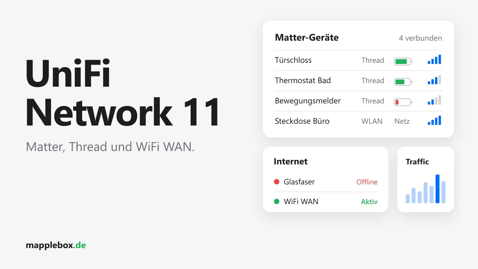UniFi Network 11: Die wichtigsten Neuerungen fürs Homelab | MappleBox
